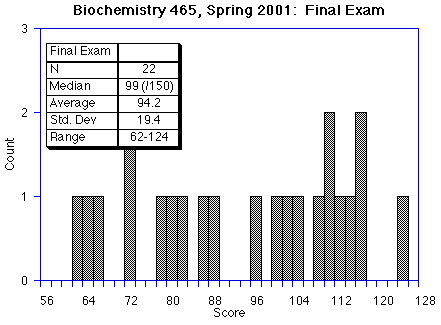 histogram