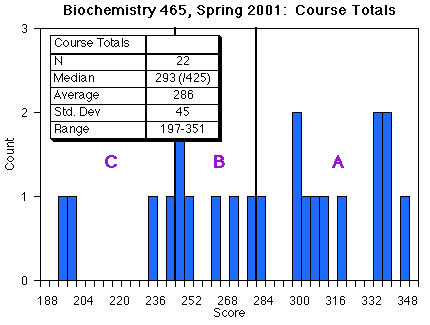 histogram