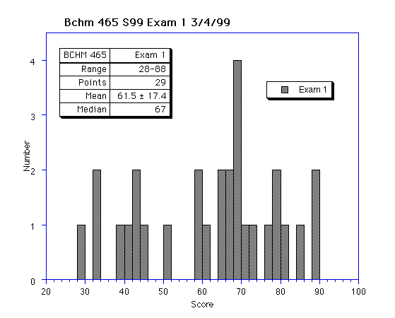 histogram