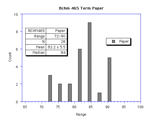 histogram