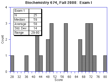 histogram