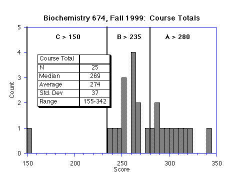 histogram