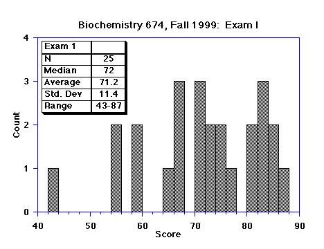 histogram