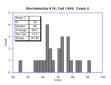 histogram