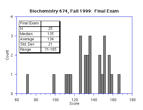 histogram