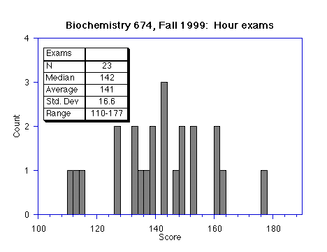 histogram